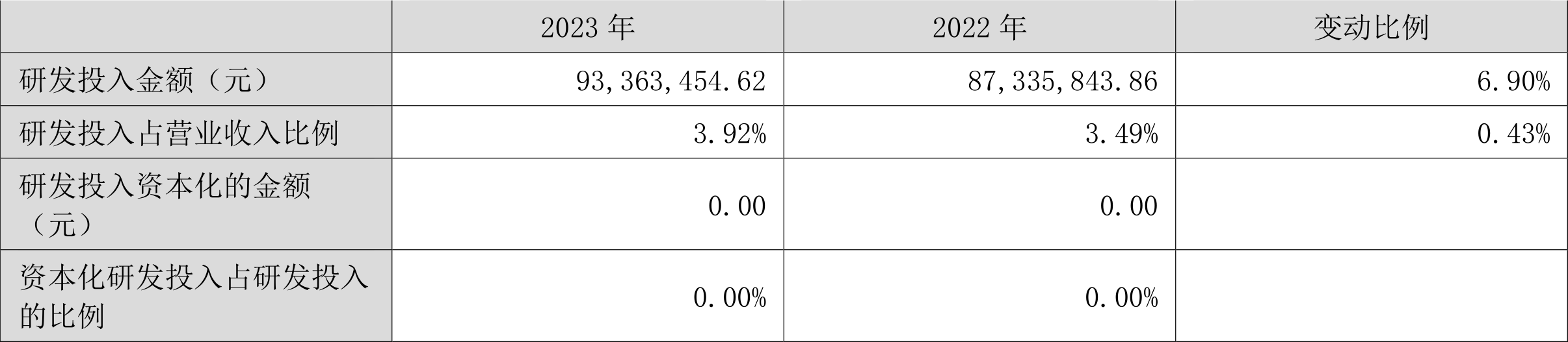蓝焰控股：2023年净利润同比下降4.09% 拟10派1.7元